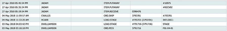 Activity Records