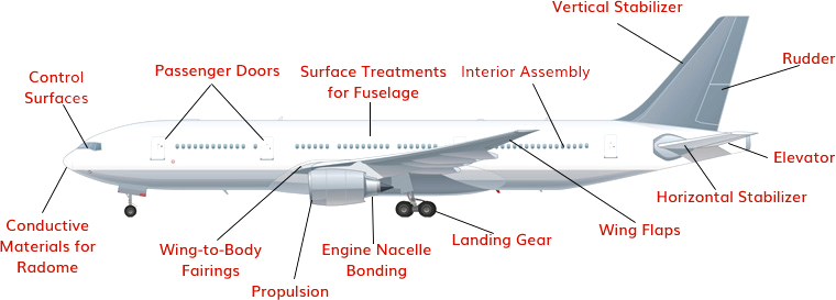 Airplane